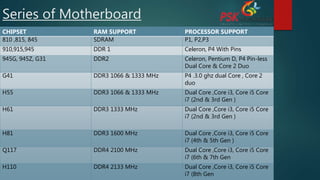 Series of Motherboard
CHIPSET RAM SUPPORT PROCESSOR SUPPORT
810 ,815, 845 SDRAM P1, P2,P3
910,915,945 DDR 1 Celeron, P4 With Pins
945G, 945Z, G31 DDR2 Celeron, Pentium D, P4 Pin-less
Dual Core & Core 2 Duo
G41 DDR3 1066 & 1333 MHz P4 .3.0 ghz dual Core , Core 2
duo
H55 DDR3 1066 & 1333 MHz Dual Core ,Core i3, Core i5 Core
i7 (2nd & 3rd Gen )
H61 DDR3 1333 MHz Dual Core ,Core i3, Core i5 Core
i7 (2nd & 3rd Gen )
H81 DDR3 1600 MHz Dual Core ,Core i3, Core i5 Core
i7 (4th & 5th Gen )
Q117 DDR4 2100 MHz Dual Core ,Core i3, Core i5 Core
i7 (6th & 7th Gen
H110 DDR4 2133 MHz Dual Core ,Core i3, Core i5 Core
i7 (8th Gen
 