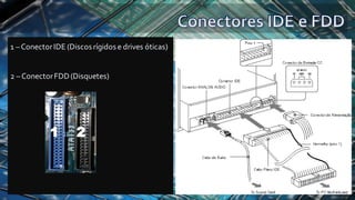 1 – ConectorIDE (Discosrígidose drives óticas)
2 – ConectorFDD(Disquetes)
 