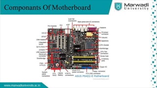 Componants Of Motherboard
 