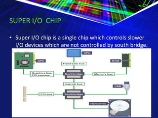 SUPER I/O CHIP
• Super I/O chip is a single chip which controls slower
I/O devices which are not controlled by south bridge.
 