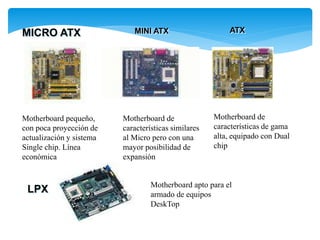 MICRO ATX
Motherboard pequeño,
con poca proyección de
actualización y sistema
Single chip. Línea
económica
MINI ATX
Motherboard de
características similares
al Micro pero con una
mayor posibilidad de
expansión
ATX
Motherboard de
características de gama
alta, equipado con Dual
chip
LPX Motherboard apto para el
armado de equipos
DeskTop
 