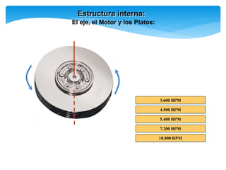 Estructura interna:
El eje, el Motor y los Platos:
4.500 RPM
5.400 RPM
7.200 RPM
10.000 RPM
3.600 RPM
 