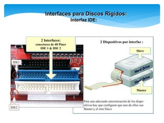 2 Dispositivos por interfaz :
Interfaces para Discos Rígidos:
Interfaz IDE:
2 Interfaces:
conectores de 40 Pines
IDE 1 & IDE 2
Slave
Master
Para una adecuada sincronización de los dispo-
sitivos hay que configurar que uno de ellos sea
Master y el otro Slave
IDE1
IDE2
 