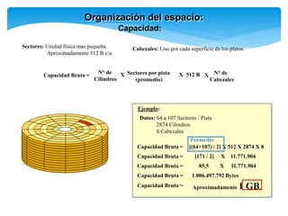 Organización del espacio:
Capacidad:
Sectores: Unidad física mas pequeña.
Aproximadamente 512 B c/u
Capacidad Bruta =
Cabezales: Uno por cada superficie de los platos.
Sectores por pista
(promedio)
X 512 B
N° de
Cilindros
X N° de
Cabezales
X
Ejemplo:
Datos: 64 a 107 Sectores / Pista
2874 Cilindros
8 Cabezales
Capacidad Bruta = [(64+107) / 2] X 512 X 2874 X 8
Capacidad Bruta = [171 / 2] X 11.771.904
Capacidad Bruta = 85,5 X 11.771.904
Capacidad Bruta = 1.006.497.792 Bytes
Capacidad Bruta = Aproximadamente 1 GB.
Promedio
 