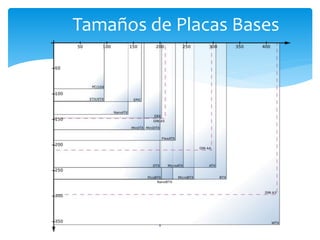 Tamaños de Placas Bases
8
 