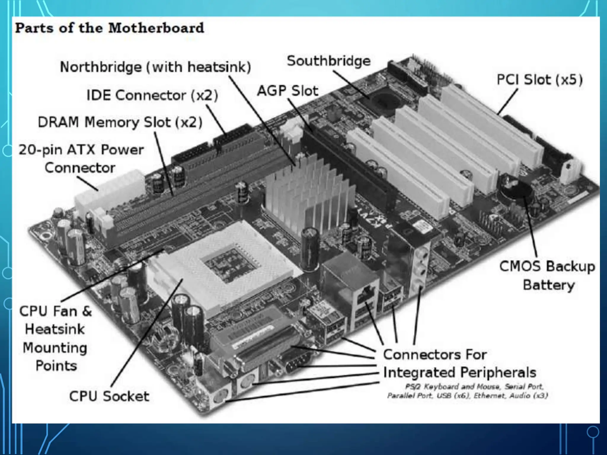The Motherboard Parts and their Function | PPT