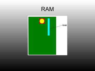Motherboard Animation | PPT
