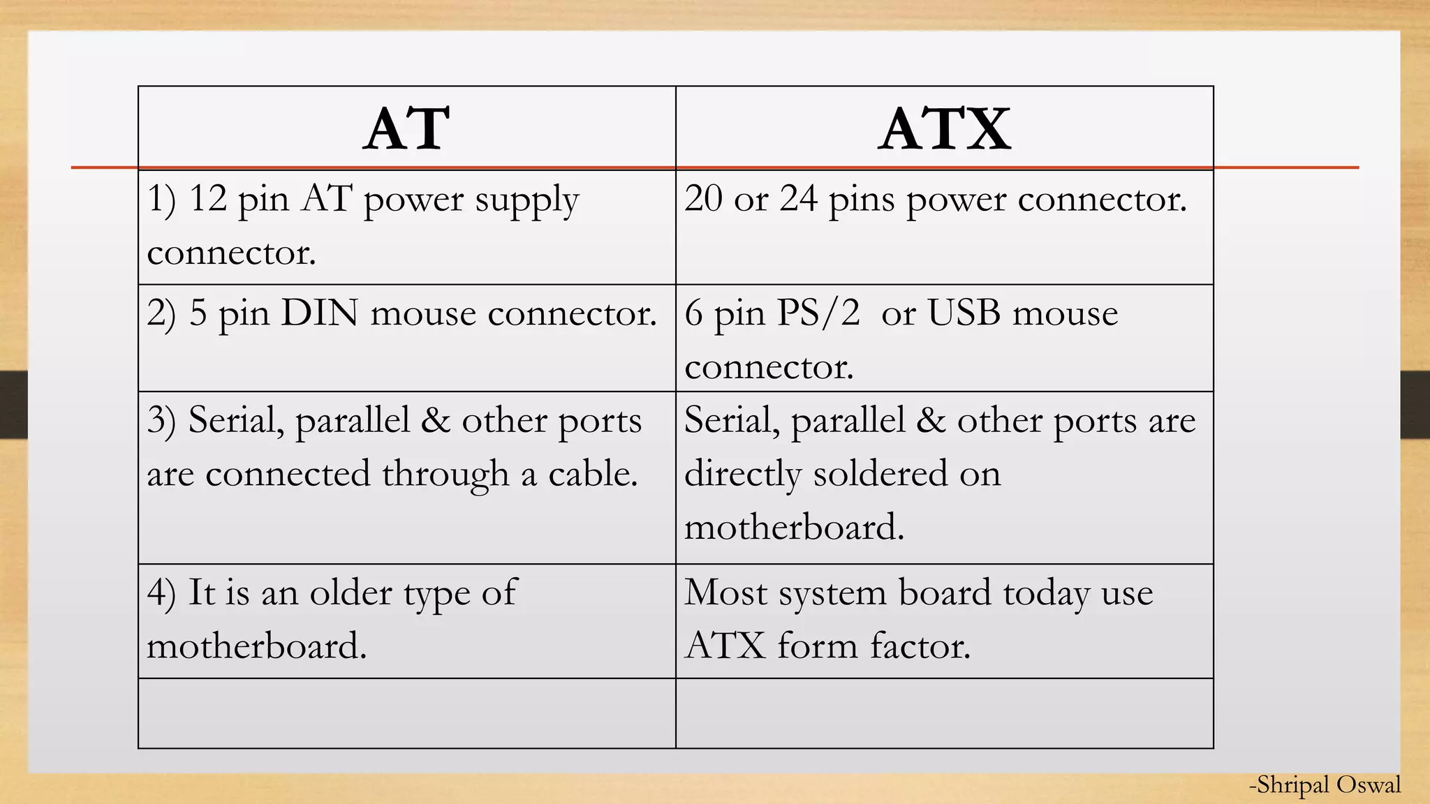Click to edit Master text styles
AT ATX
1) 12 pin AT power supply
connector.
20 or 24 pins power connector.
2) 5 pin DIN mouse connector. 6 pin PS/2 or USB mouse
connector.
3) Serial, parallel & other ports
are connected through a cable.
Serial, parallel & other ports are
directly soldered on
motherboard.
4) It is an older type of
motherboard.
Most system board today use
ATX form factor.
-Shripal Oswal
 