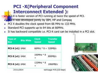 Pci Technology Motherboard and its components | PPSX