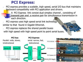 Pci Link Motherboard and its components | PPSX