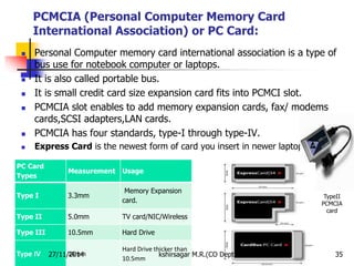 Pcc Memory Card Motherboard and its components | PPSX