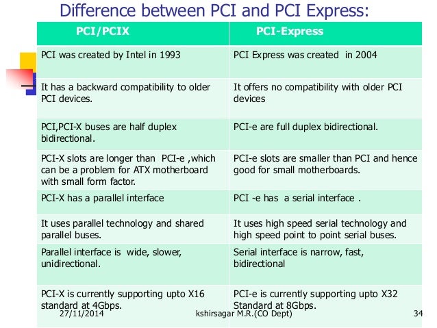 Difference Between Ports And Slots Difference Between Ports And Slots