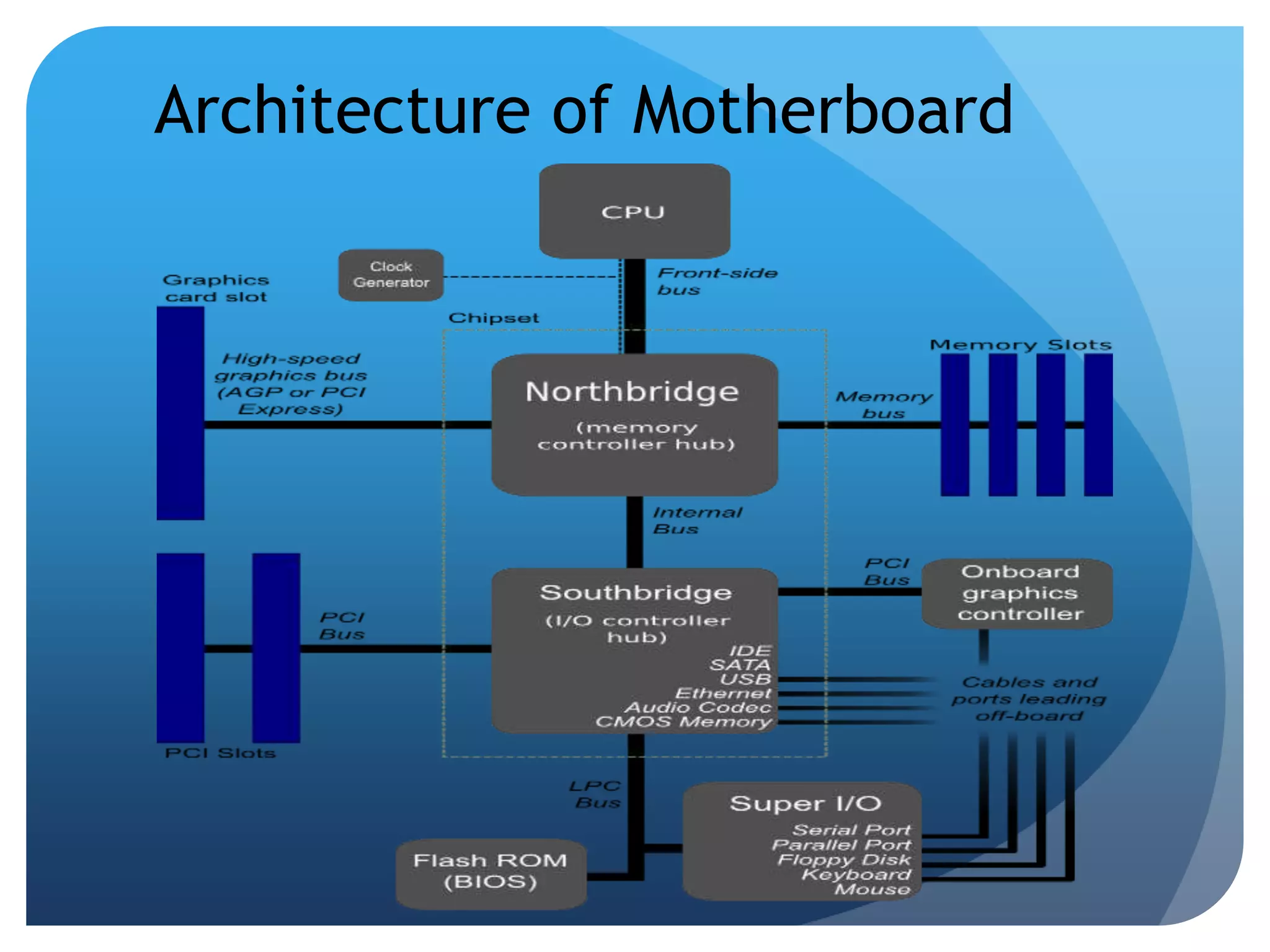 Motherboard Arch Component PPTX Motherboard Arch Component PPTX