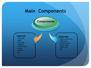 Main Components 
 