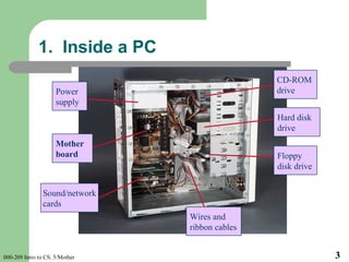 Motherboard Components | PPT