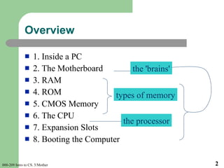 Overview <ul><li>1. Inside a PC </li></ul><ul><li>2. The Motherboard </li></ul><ul><li>3. RAM </li></ul><ul><li>4. ROM </l...
