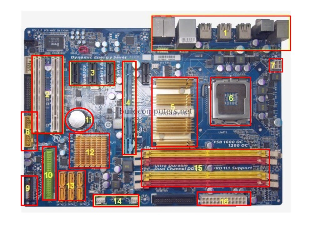 Motherboard components and their functions
