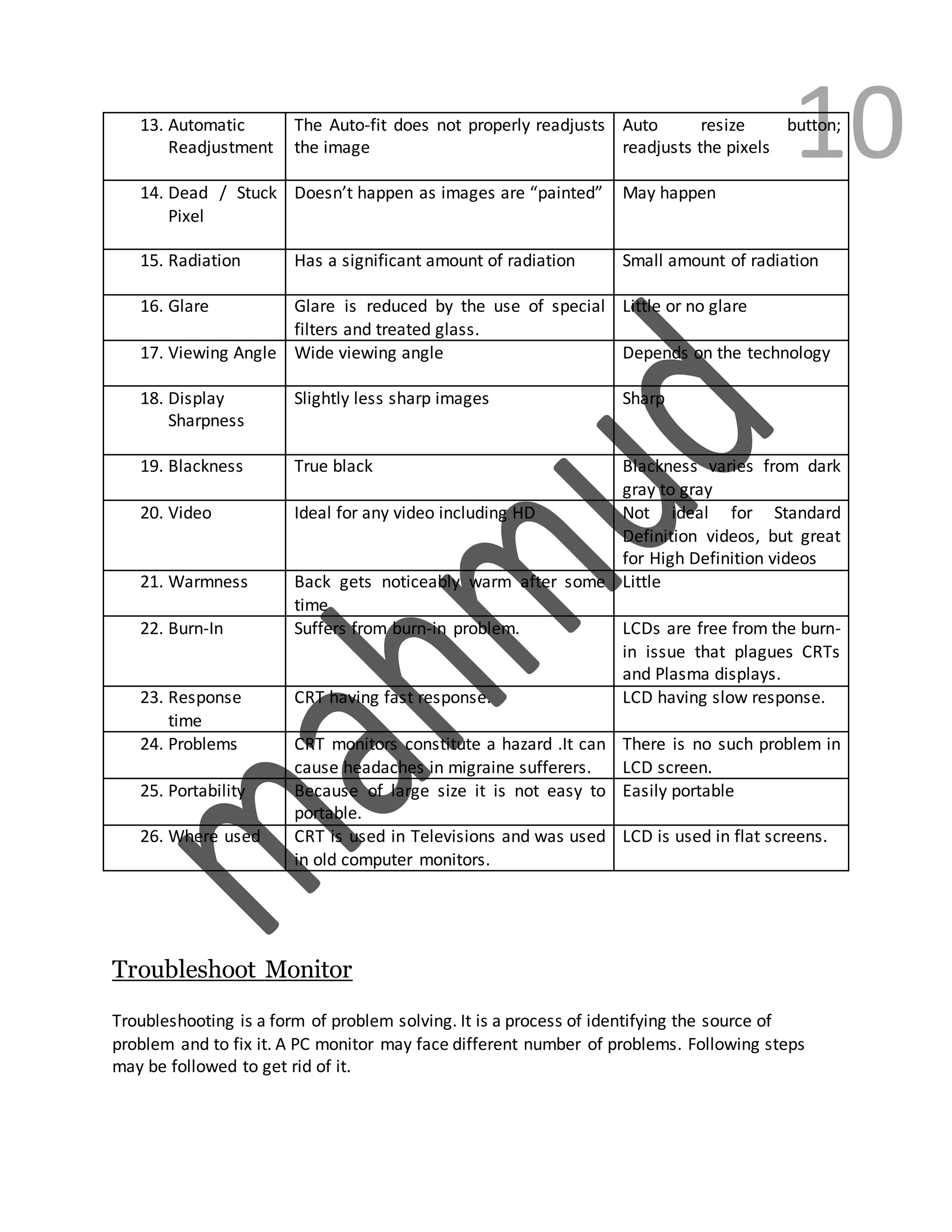1013. Automatic
Readjustment
The Auto-fit does not properly readjusts
the image
Auto resize button;
readjusts the pixels
14. Dead / Stuck
Pixel
Doesn’t happen as images are “painted” May happen
15. Radiation Has a significant amount of radiation Small amount of radiation
16. Glare Glare is reduced by the use of special
filters and treated glass.
Little or no glare
17. Viewing Angle Wide viewing angle Depends on the technology
18. Display
Sharpness
Slightly less sharp images Sharp
19. Blackness True black Blackness varies from dark
gray to gray
20. Video Ideal for any video including HD Not ideal for Standard
Definition videos, but great
for High Definition videos
21. Warmness Back gets noticeably warm after some
time
Little
22. Burn-In Suffers from burn-in problem. LCDs are free from the burn-
in issue that plagues CRTs
and Plasma displays.
23. Response
time
CRT having fast response. LCD having slow response.
24. Problems CRT monitors constitute a hazard .It can
cause headaches in migraine sufferers.
There is no such problem in
LCD screen.
25. Portability Because of large size it is not easy to
portable.
Easily portable
26. Where used CRT is used in Televisions and was used
in old computer monitors.
LCD is used in flat screens.
Troubleshoot Monitor
Troubleshooting is a form of problem solving. It is a process of identifying the source of
problem and to fix it. A PC monitor may face different number of problems. Following steps
may be followed to get rid of it.
 