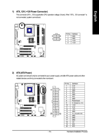 1)   ATX_12V ( +12V Power Connector)




                                                                                                              English
     This connector (ATX _12V) suppliesthe CPU operation voltage (Vcore). If this " ATX_ 12V connector" is
     not connected, system cannot boot.




                                                                            Pin No.   Definition
                                                           3       4          1       GND
                                                           1                  2       GND
                                                                   2
                                                                              3       +12V
                                                                              4       +12V




2)   ATX (ATX Power)
     AC power cord should only be connected to your power supply unit after ATX power cable and other
     related devices are firmly connected to the mainboard.

                                                                          Pin No.     Definition
                                                                            1         3.3V
                                                                            2         3.3V
                                                      11          1         3         GND
                                                                            4         VCC
                                                                            5         GND
                                                                            6         VCC
                                                                            7         GND
                                                                            8         Power Good
                                                                            9         5V SB(stand by +5V)
                                                                            10        +12V
                                                                            11        3.3V
                                                                            12        -12V
                                                                            13        GND
                                                      20          10        14        PS _O N(softO n/ Off)
                                                                            15        GND
                                                                            16        GND
                                                                            17        GND
                                                                            18        -5V
                                                                            19        VCC
                                                                            20        VCC


                                                  - 19 -                     Hardware Installation Process
 