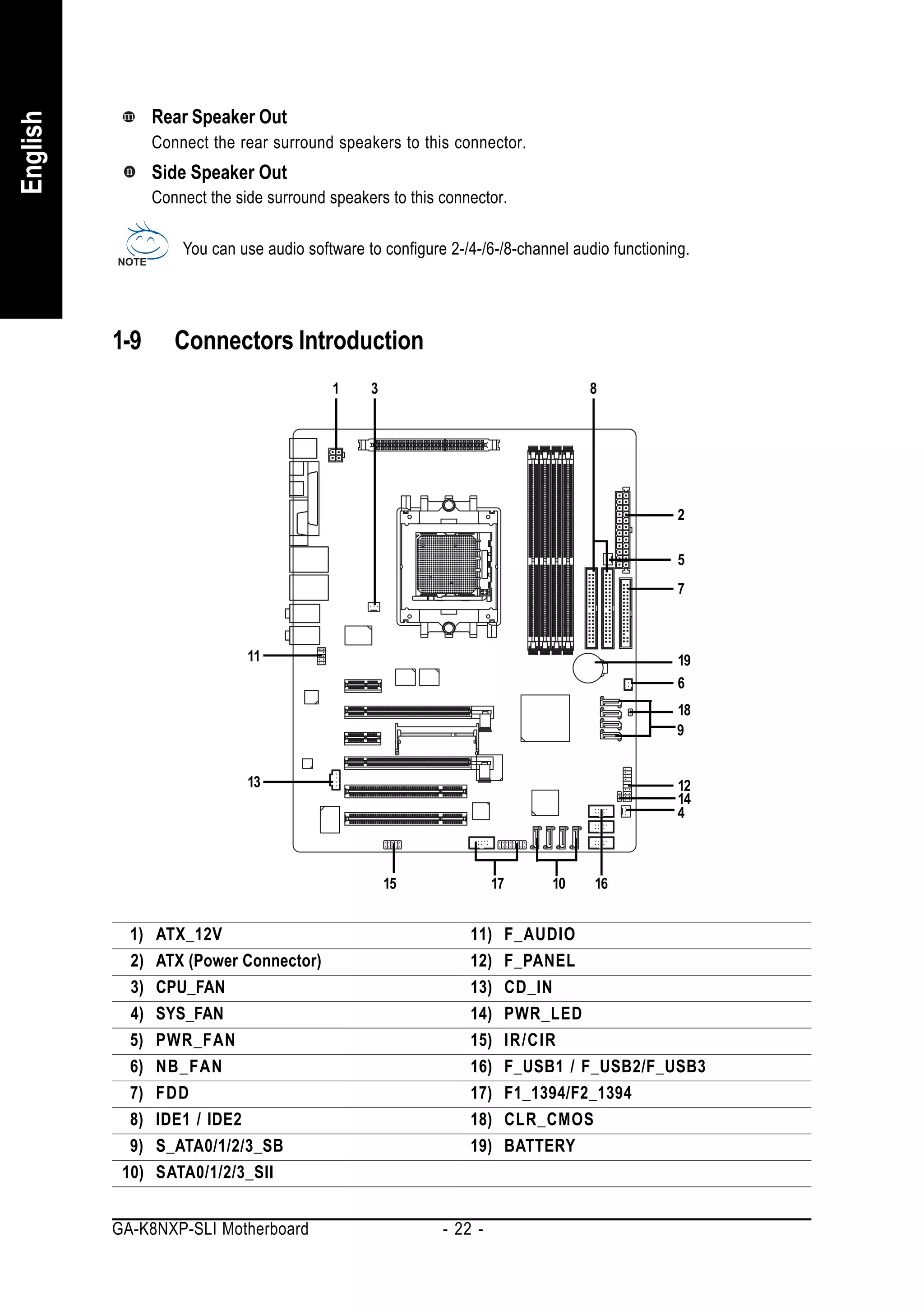 Rear Speaker Out
English


                 Connect the rear surround speakers to this connector.
                 Side Speaker Out
                 Connect the side surround speakers to this connector.

                     You can use audio software to configure 2-/4-/6-/8-channel audio functioning.




          1-9       Connectors Introduction
                                           1     3                                  8




                                                                                                2

                                                                                                5
                                                                                                7



                               11                                                               19
                                                                                                6
                                                                                                18
                                                                                                9


                               13                                                               12
                                                                                                14
                                                                                                4



                                                     15              17        10   16


            1)   ATX_12V                                        11)       F_AUDIO
            2)   ATX (Power Connector)                          12)       F_PANEL
            3)   CPU_FAN                                        13)       CD_IN
            4)   SYS_FAN                                        14)       PWR_LED
            5)   PWR_FAN                                        15)       IR/CIR
            6)   NB_FAN                                         16)       F_USB1 / F_USB2/F_USB3
            7)   FDD                                            17)       F1_1394/F2_1394
            8)   IDE1 / IDE2                                    18)       CLR_CMOS
            9)   S_ATA0/1/2/3_SB                                19)       BATTERY
           10)   SATA0/1/2/3_SII


          GA-K8NXP-SLI Motherboard                          - 22 -
 