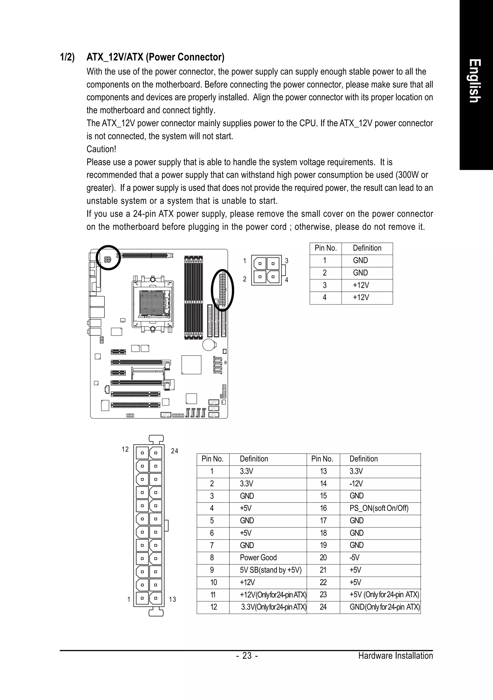1/2)   ATX_12V/ATX (Power Connector)




                                                                                                                       English
       With the use of the power connector, the power supply can supply enough stable power to all the
       components on the motherboard. Before connecting the power connector, please make sure that all
       components and devices are properly installed. Align the power connector with its proper location on
       the motherboard and connect tightly.
       The ATX_12V power connector mainly supplies power to the CPU. If the ATX_12V power connector
       is not connected, the system will not start.
       Caution!
       Please use a power supply that is able to handle the system voltage requirements. It is
       recommended that a power supply that can withstand high power consumption be used (300W or
       greater). If a power supply is used that does not provide the required power, the result can lead to an
       unstable system or a system that is unable to start.
       If you use a 24-pin ATX power supply, please remove the small cover on the power connector
       on the motherboard before plugging in the power cord ; otherwise, please do not remove it.

                                                                                 Pin No.    Definition
                                                     1              3              1        GND
                                                                                   2        GND
                                                     2              4
                                                                                   3        +12V
                                                                                   4        +12V




                 12             24
                                         Pin No.    Definition                  Pin No.    Definition
                                           1        3.3V                          13       3.3V
                                           2        3.3V                          14       -12V
                                           3        GND                           15       GND
                                           4        +5V                           16       PS_ON(soft On/Off)
                                           5        GND                           17       GND
                                           6        +5V                           18       GND
                                           7        GND                           19       GND
                                           8        Power Good                    20       -5V
                                           9        5V SB(stand by +5V)           21       +5V
                                           10       +12V                          22       +5V
                                           11       +12V(Onlyfor24-pin ATX)       23       +5V (Only for 24-pin ATX)
                   1           13
                                           12       3.3V(Only for 24-pin ATX)     24       GND(Only for 24-pin ATX)




                                                   - 23 -                                     Hardware Installation
 