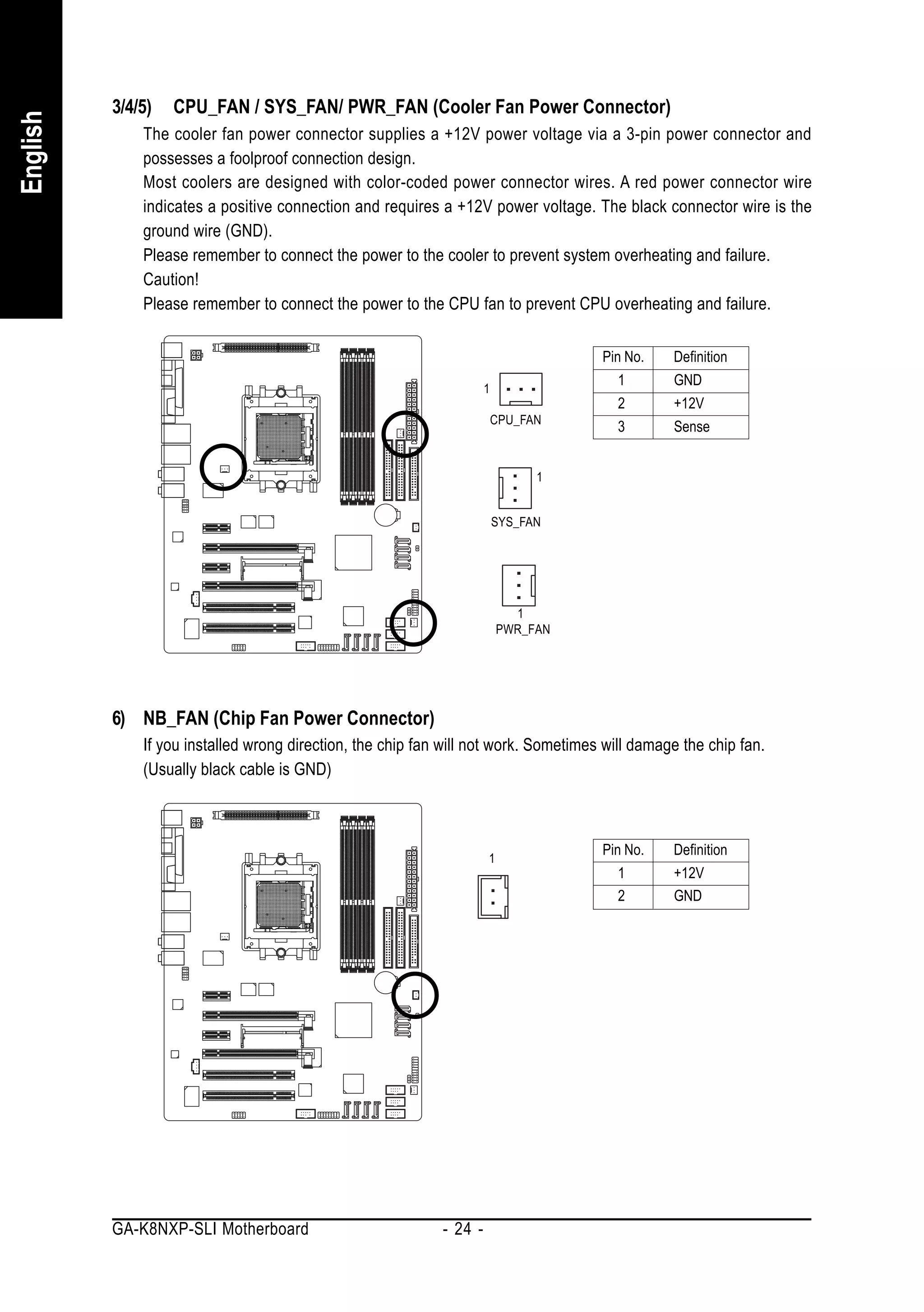 3/4/5)   CPU_FAN / SYS_FAN/ PWR_FAN (Cooler Fan Power Connector)
English


              The cooler fan power connector supplies a +12V power voltage via a 3-pin power connector and
              possesses a foolproof connection design.
              Most coolers are designed with color-coded power connector wires. A red power connector wire
              indicates a positive connection and requires a +12V power voltage. The black connector wire is the
              ground wire (GND).
              Please remember to connect the power to the cooler to prevent system overheating and failure.
              Caution!
              Please remember to connect the power to the CPU fan to prevent CPU overheating and failure.

                                                                                     Pin No.    Definition
                                                                                        1       GND
                                                                     1
                                                                                        2       +12V
                                                                         CPU_FAN
                                                                                        3       Sense


                                                                               1


                                                                         SYS_FAN




                                                                           1
                                                                         PWR_FAN




          6) NB_FAN (Chip Fan Power Connector)
              If you installed wrong direction, the chip fan will not work. Sometimes will damage the chip fan.
              (Usually black cable is GND)



                                                                                     Pin No.    Definition
                                                                     1
                                                                                        1       +12V
                                                                                        2       GND




          GA-K8NXP-SLI Motherboard                          - 24 -
 