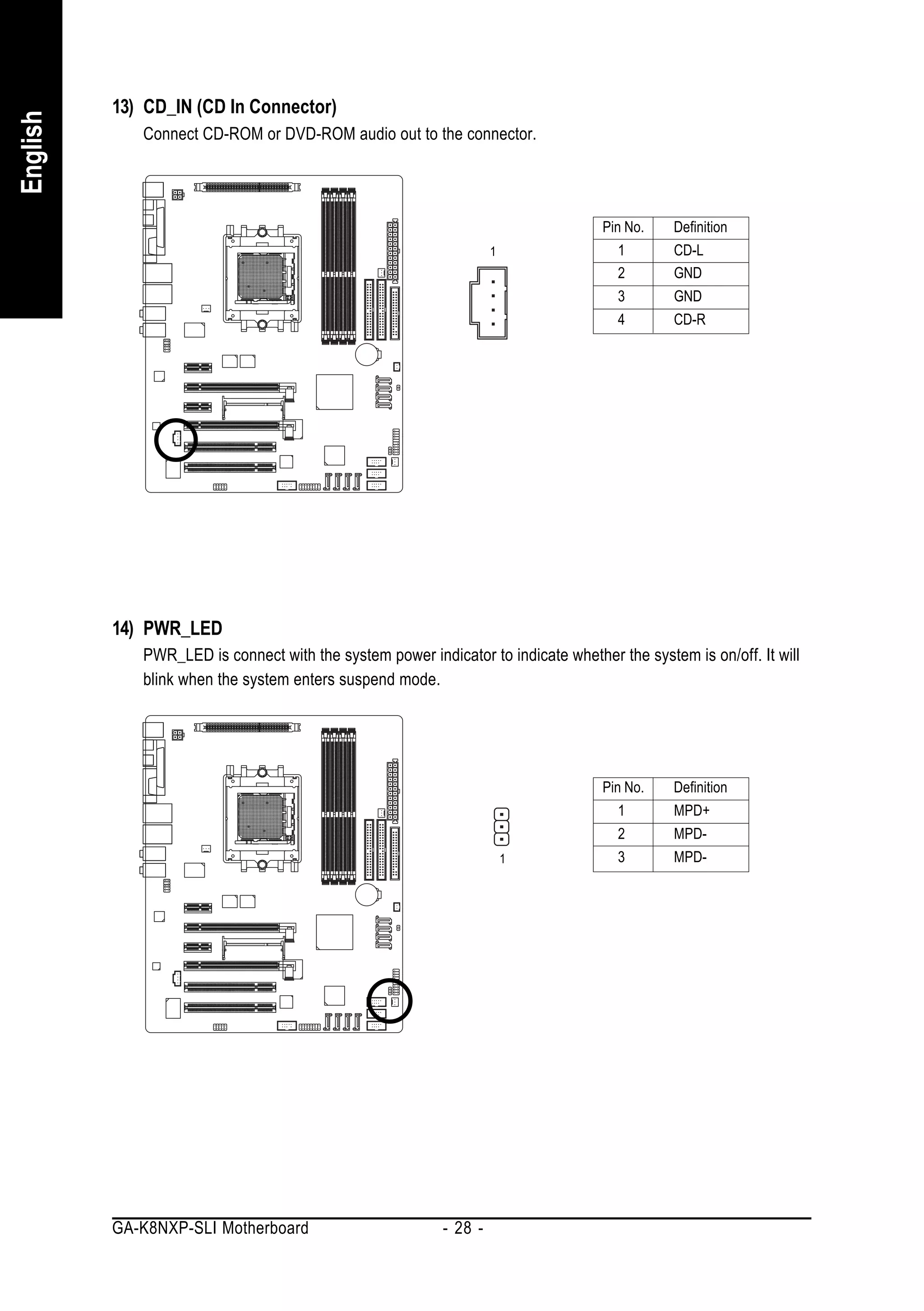 13) CD_IN (CD In Connector)
English


             Connect CD-ROM or DVD-ROM audio out to the connector.




                                                                                  Pin No.    Definition
                                                                   1                 1       CD-L
                                                                                     2       GND
                                                                                     3       GND
                                                                                     4       CD-R




          14) PWR_LED
             PWR_LED is connect with the system power indicator to indicate whether the system is on/off. It will
             blink when the system enters suspend mode.




                                                                                  Pin No.    Definition
                                                                                     1       MPD+
                                                                                     2       MPD-
                                                                       1             3       MPD-




          GA-K8NXP-SLI Motherboard                        - 28 -
 