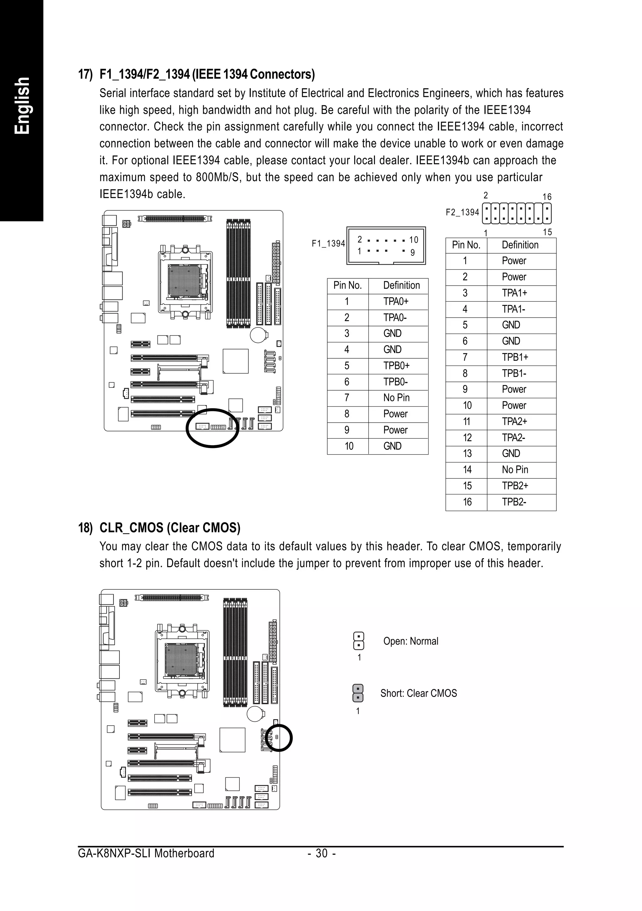 17) F1_1394/F2_1394 (IEEE 1394 Connectors)
English


             Serial interface standard set by Institute of Electrical and Electronics Engineers, which has features
             like high speed, high bandwidth and hot plug. Be careful with the polarity of the IEEE1394
             connector. Check the pin assignment carefully while you connect the IEEE1394 cable, incorrect
             connection between the cable and connector will make the device unable to work or even damage
             it. For optional IEEE1394 cable, please contact your local dealer. IEEE1394b can approach the
             maximum speed to 800Mb/S, but the speed can be achieved only when you use particular
             IEEE1394b cable.                                                                     2            16
                                                                                           F2_1394

                                                                                                      1                15
                                                           F1_1394      2           10
                                                                                            Pin No.       Definition
                                                                        1           9
                                                                                               1          Power
                                                                                                2         Power
                                                                Pin No.     Definition
                                                                                                3         TPA1+
                                                                   1        TPA0+
                                                                                                4         TPA1-
                                                                   2        TPA0-
                                                                                                5         GND
                                                                   3        GND
                                                                                                6         GND
                                                                   4        GND
                                                                                                7         TPB1+
                                                                   5        TPB0+
                                                                                                8         TPB1-
                                                                   6        TPB0-
                                                                                                9         Power
                                                                   7        No Pin
                                                                                                10        Power
                                                                   8        Power
                                                                                                11        TPA2+
                                                                   9        Power
                                                                                                12        TPA2-
                                                                   10       GND
                                                                                                13        GND
                                                                                                14        No Pin
                                                                                                15        TPB2+
                                                                                                16        TPB2-

          18) CLR_CMOS (Clear CMOS)
             You may clear the CMOS data to its default values by this header. To clear CMOS, temporarily
             short 1-2 pin. Default doesn't include the jumper to prevent from improper use of this header.




                                                                            Open: Normal
                                                                        1


                                                                            Short: Clear CMOS
                                                                        1




          GA-K8NXP-SLI Motherboard                        - 30 -
 