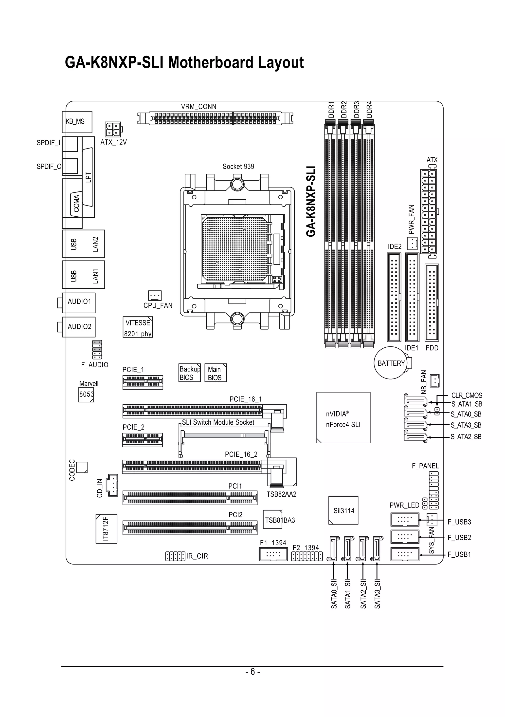 GA-K8NXP-SLI Motherboard Layout




                                                                                                               DDR1
                                                                                                                            DDR2
                                                                                                                                         DDR3
                                                                                                                                                  DDR4
                                                      VRM_CONN

          KB_MS

SPDIF_I                      ATX_12V

                                                                                                                                                                                          ATX
SPDIF_O                                                               Socket 939




                                                                                                GA-K8NXP-SLI
                   LPT
            COMA




                                                                                                                                                                           PWR_FAN
                      LAN2
           USB




                                                                                                                                                                    IDE2
                      LAN1
           USB




          AUDIO1
                                            CPU_FAN

                                       VITESSE
          AUDIO2
                                       8201 phy
                                                                                                                                                                           IDE1 FDD

                   F_AUDIO                                                                                                                                   BATTERY
                                       PCIE_1         Backup   Main




                                                                                                                                                                                     NB_FAN
                                                      BIOS     BIOS
                  Marvell
                  8053                                                                                                                                                                              CLR_CMOS
                                                                        PCIE_16_1
                                                                                                                                                                                                    S_ATA1_SB
                                                                                                               nVIDIA          ®
                                                                                                                                                                                                    S_ATA0_SB
                                                      SLI Switch Module Socket                                 nForce4 SLI                                                                          S_ATA3_SB
                                       PCIE_2
                                                                                                                                                                                                    S_ATA2_SB

                                                                      PCIE_16_2
          CODEC




                                                                                                                                                                               F_PANEL
                         CD_IN




                                                                       PCI1
                                                                                     TSB82AA2
                                                                                                                                                                    PWR_LED
                                                                                                                    Sil3114
                                                                       PCI2
                                                                                     TSB81BA3
                             IT8712F




                                                                                                                                                                                                    F_USB3
                                                                                                                                                                                          SYS_FAN




                                                                                                                                                                                                    F_USB2
                                                                                    F1_1394
                                                                                              F2_1394
                                                       IR_CIR                                                                                                                                       F_USB1
                                                                                                                SATA0_SII
                                                                                                                             SATA1_SII

                                                                                                                                            SATA2_SII
                                                                                                                                                        SATA3_SII




                                                                              -6-
 