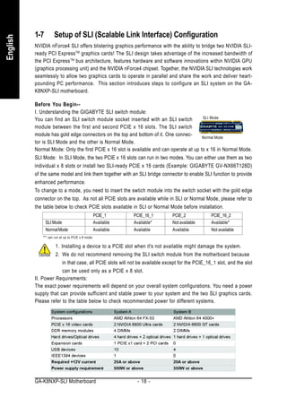 1-7        Setup of SLI (Scalable Link Interface) Configuration
English


          NVIDIA nForce4 SLI offers blistering graphics performance with the ability to bridge two NVIDIA SLI-
          ready PCI ExpressTM graphics cards! The SLI design takes advantage of the increased bandwidth of
          the PCI Express TM bus architecture, features hardware and software innovations within NVIDIA GPU
          (graphics processing unit) and the NVIDIA nForce4 chipset. Together, the NVIDIA SLI technologies work
          seamlessly to allow two graphics cards to operate in parallel and share the work and deliver heart-
          pounding PC performance. This section introduces steps to configure an SLI system on the GA-
          K8NXP-SLI motherboard.

          Before You Begin--
          I. Understanding the GIGABYTE SLI switch module:
          You can find an SLI switch module socket inserted with an SLI switch           SLI Mode

          module between the first and second PCIE x 16 slots. The SLI switch
          module has gold edge connectors on the top and bottom of it. One connec-       Normal Mode
          tor is SLI Mode and the other is Normal Mode.
          Normal Mode: Only the first PCIE x 16 slot is available and can operate at up to x 16 in Normal Mode.
          SLI Mode: In SLI Mode, the two PCIE x 16 slots can run in two modes. You can either use them as two
          individual x 8 slots or install two SLI-ready PCIE x 16 cards (Example: GIGABYTE GV-NX66T128D)
          of the same model and link them together with an SLI bridge connector to enable SLI function to provide
          enhanced performance.
          To change to a mode, you need to insert the swtich module into the switch socket with the gold edge
          connector on the top. As not all PCIE slots are available while in SLI or Normal Mode, please refer to
          the table below to check PCIE slots available in SLI or Normal Mode before installation.
                                                    PCIE_1      PCIE_16_1    PCIE_2             PCIE_16_2
                SLI Mode                            Available   Available*   Not available      Available*
                Normal Mode                         Available   Available    Available          Not available
              "*" can run at up to PCIE x 8 mode.

                    1. Installing a device to a PCIE slot when it's not available might damage the system.
                    2. We do not recommend removing the SLI switch module from the motherboard because
                       in that case, all PCIE slots will not be available except for the PCIE_16_1 slot, and the slot
                       can be used only as a PCIE x 8 slot.
          II. Power Requirements:
          The exact power requirements will depend on your overall system configurations. You need a power
          supply that can provide sufficient and stable power to your system and the two SLI graphics cards.
          Please refer to the table below to check recommended power for different systems.




          GA-K8NXP-SLI Motherboard                                - 18 -
 