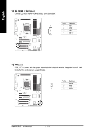 13) CD_IN (CD In Connector)
English


             Connect CD-ROM or DVD-ROM audio out to the connector.




                                                                                  Pin No.    Definition
                                                                   1                 1       CD-L
                                                                                     2       GND
                                                                                     3       GND
                                                                                     4       CD-R




          14) PWR_LED
             PWR_LED is connect with the system power indicator to indicate whether the system is on/off. It will
             blink when the system enters suspend mode.




                                                                                  Pin No.    Definition
                                                                                     1       MPD+
                                                                                     2       MPD-
                                                                       1             3       MPD-




          GA-K8NXP-SLI Motherboard                        - 28 -
 