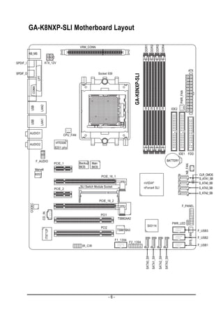 GA-K8NXP-SLI Motherboard Layout




                                                                                                               DDR1
                                                                                                                            DDR2
                                                                                                                                         DDR3
                                                                                                                                                  DDR4
                                                      VRM_CONN

          KB_MS

SPDIF_I                      ATX_12V

                                                                                                                                                                                          ATX
SPDIF_O                                                               Socket 939




                                                                                                GA-K8NXP-SLI
                   LPT
            COMA




                                                                                                                                                                           PWR_FAN
                      LAN2
           USB




                                                                                                                                                                    IDE2
                      LAN1
           USB




          AUDIO1
                                            CPU_FAN

                                       VITESSE
          AUDIO2
                                       8201 phy
                                                                                                                                                                           IDE1 FDD

                   F_AUDIO                                                                                                                                   BATTERY
                                       PCIE_1         Backup   Main




                                                                                                                                                                                     NB_FAN
                                                      BIOS     BIOS
                  Marvell
                  8053                                                                                                                                                                              CLR_CMOS
                                                                        PCIE_16_1
                                                                                                                                                                                                    S_ATA1_SB
                                                                                                               nVIDIA          ®
                                                                                                                                                                                                    S_ATA0_SB
                                                      SLI Switch Module Socket                                 nForce4 SLI                                                                          S_ATA3_SB
                                       PCIE_2
                                                                                                                                                                                                    S_ATA2_SB

                                                                      PCIE_16_2
          CODEC




                                                                                                                                                                               F_PANEL
                         CD_IN




                                                                       PCI1
                                                                                     TSB82AA2
                                                                                                                                                                    PWR_LED
                                                                                                                    Sil3114
                                                                       PCI2
                                                                                     TSB81BA3
                             IT8712F




                                                                                                                                                                                                    F_USB3
                                                                                                                                                                                          SYS_FAN




                                                                                                                                                                                                    F_USB2
                                                                                    F1_1394
                                                                                              F2_1394
                                                       IR_CIR                                                                                                                                       F_USB1
                                                                                                                SATA0_SII
                                                                                                                             SATA1_SII

                                                                                                                                            SATA2_SII
                                                                                                                                                        SATA3_SII




                                                                              -6-
 