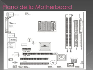 Plano de la Motherboard
 