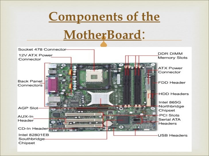 Motherboard of a pc