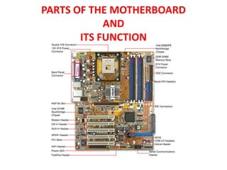 PARTS OF THE MOTHERBOARD
AND
ITS FUNCTION
 
