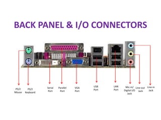 BACK PANEL & I/O CONNECTORS
PS/2
Mouse
PS/2
Keyboard
Parallel
Port
Serial
Port
VGA
Port
USB
Port
LAN
Port
Mic-in/
Digital I/O
Jack
Line-in
Jack
Line-out
Jack
 