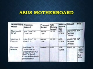 ASUS MOTHERBOARD
 