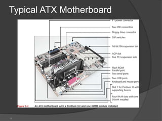 16
Typical ATX Motherboard
 