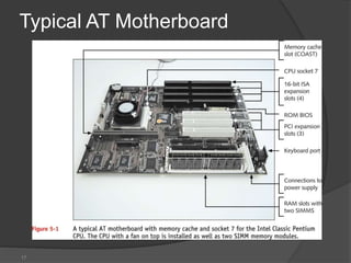 17
Typical AT Motherboard
 