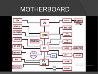 MOTHERBOARD
 