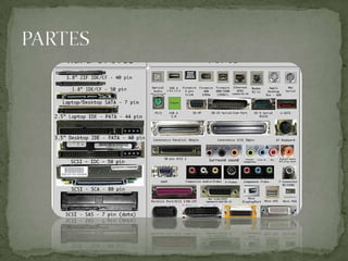 Motherboard y sus partes