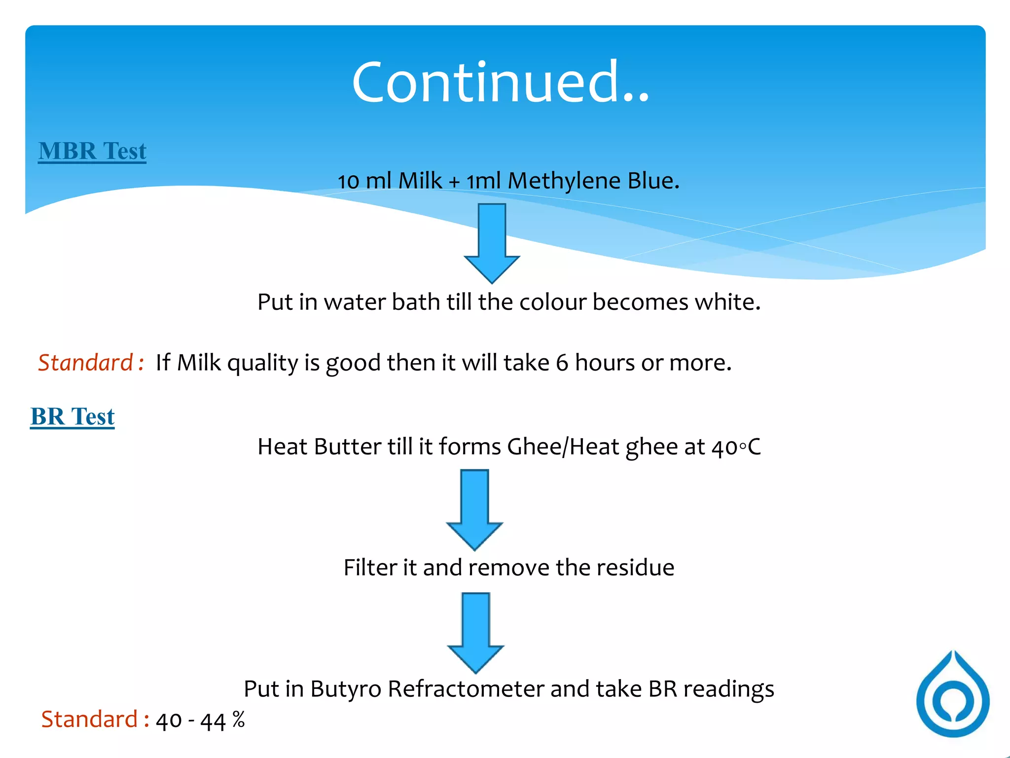 Continued…
Tests Carried out in QA Labs
Paneer Test
Appearance -- Shall be clear and free from dirt, surface discoloration and insect's
contamination. It shall not have any free moisture.
Flavour -- It shall have pleasant odour and characteristic mild acid flavour
Texture – It shall have a closely-knit smooth texture and spongy body.
Moisture
2 gm. shredded paneer is weighed in a dish. Mix with 4 ml hot distilled water with glass
rod. Wash off the particles on glass rod using 1 ml water. Mix the contents thoroughly.
Heat the dish at 100 + 2◦ C for 4 hrs. Cool in desiccators. Observe the final weight.
Calculation :
Moisture % = 100 (W1 - W2)
(W1 – W)
W1 = dish + sample before drying
W2 = dish + sample after drying
W = Mass of empty dish
 