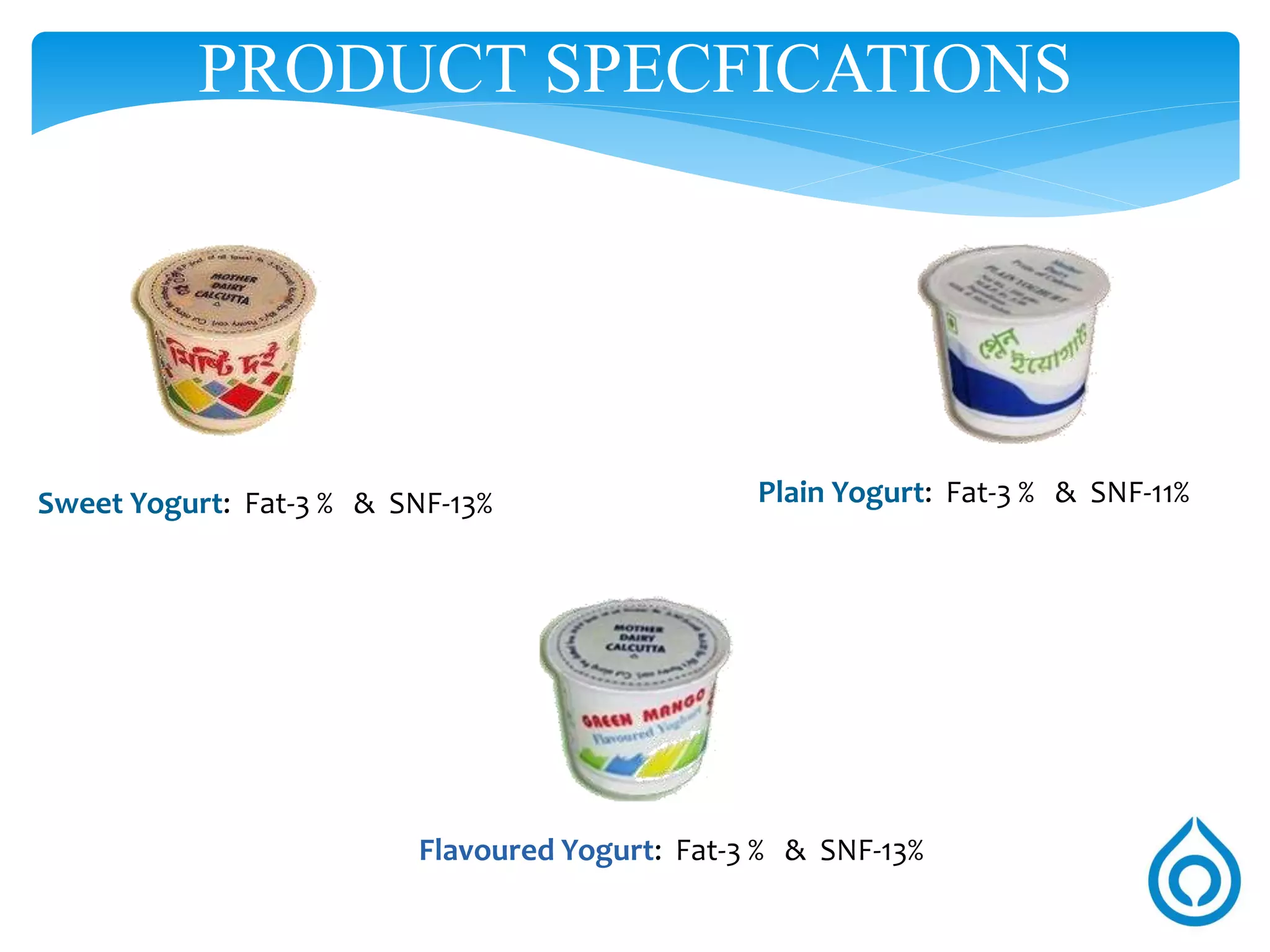 Product Details
Specific Details of Types of Milk produced in Mother Dairy Kolkata
Type of milk Minimum fat Min. SNF
Cow Milk 3.5 8.5
Toned Milk 3.0 8.5
Double toned Milk 1.5 9.0
Full Cream Milk 6.0 9.0
Cholesterol free Milk 0.5 8.9
Standardized Milk 4.5 8.5
 