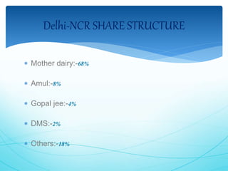 Delhi-NCR SHARE STRUCTURE 
 Mother dairy:-68% 
 Amul:-8% 
 Gopal jee:-4% 
 DMS:-2% 
 Others:-18% 
 