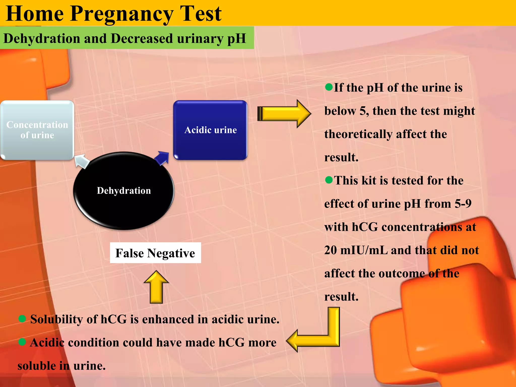 Home Pregnancy Test
Dehydration and Decreased urinary pH


                                                     If the pH of the urine is
                                                     below 5, then the test might
Concentration
                                  Acidic urine       theoretically affect the
  of urine

                                                     result.
                                                     This kit is tested for the
                 Dehydration
                                                     effect of urine pH from 5-9
                                                     with hCG concentrations at

                      False Negative                 20 mIU/mL and that did not
                                                     affect the outcome of the
                                                     result.
   Solubility of hCG is enhanced in acidic urine.
   Acidic condition could have made hCG more
  soluble in urine.
 