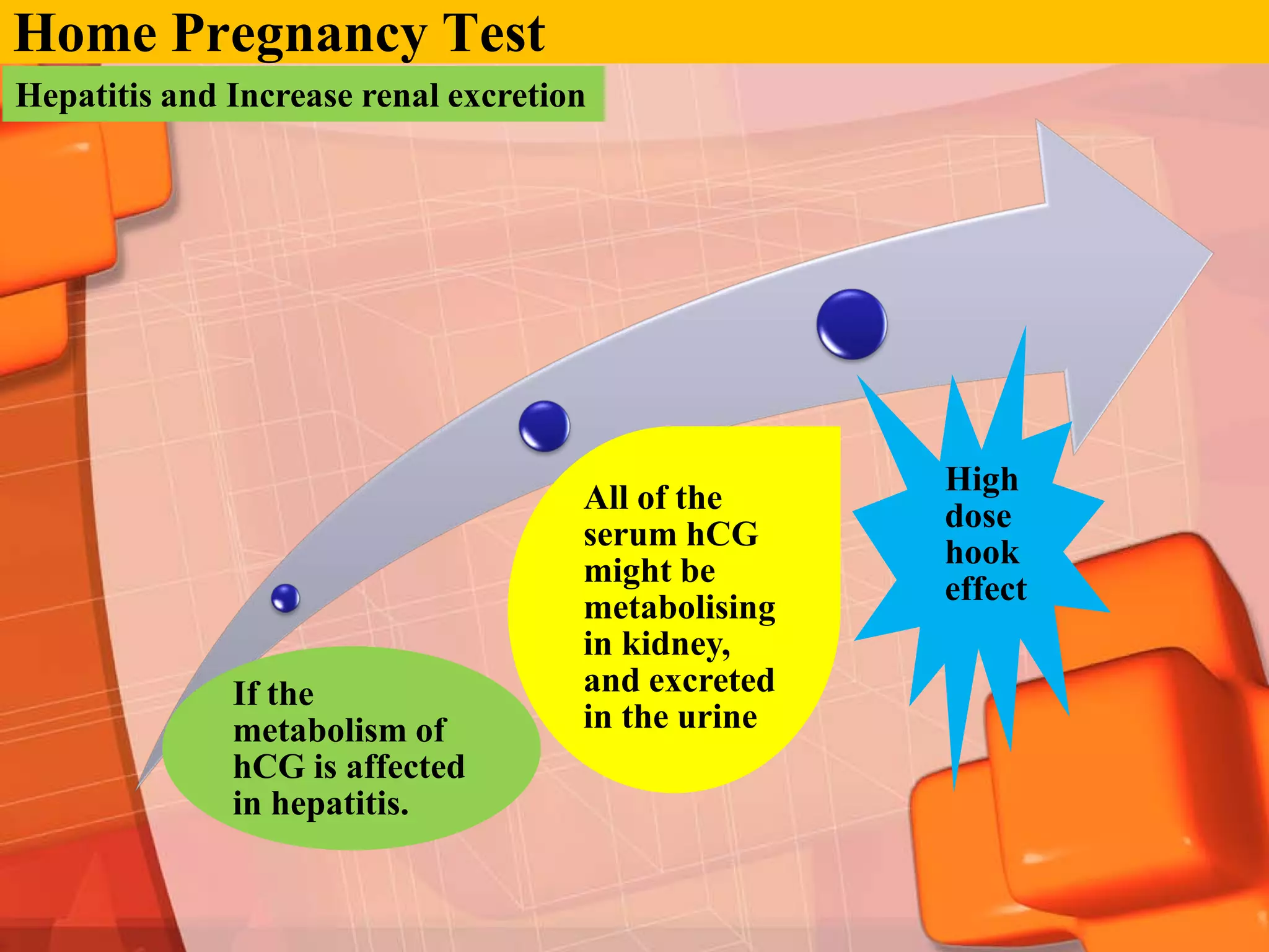 Home Pregnancy Test
Hepatitis and Increase renal excretion




                                                    High
                                     All of the
                                                    dose
                                     serum hCG
                                                    hook
                                     might be
                                                    effect
                                     metabolising
                                     in kidney,
              If the                 and excreted
              metabolism of          in the urine
              hCG is affected
              in hepatitis.
 
