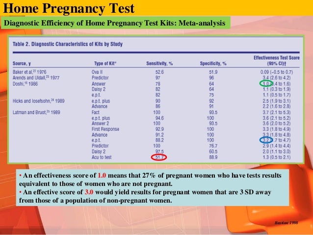 results strips test pregnancy early Kit? Truth Pregnancy What of Test ìµœì¤€ì‹êµìˆ˜ Home is