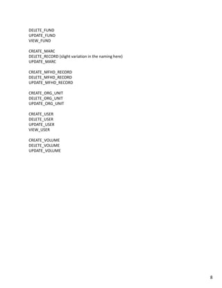 DELETE_FUND
UPDATE_FUND
VIEW_FUND

CREATE_MARC
DELETE_RECORD (slight variation in the naming here)
UPDATE_MARC

CREATE_MFHD_RECORD
DELETE_MFHD_RECORD
UPDATE_MFHD_RECORD

CREATE_ORG_UNIT
DELETE_ORG_UNIT
UPDATE_ORG_UNIT

CREATE_USER
DELETE_USER
UPDATE_USER
VIEW_USER

CREATE_VOLUME
DELETE_VOLUME
UPDATE_VOLUME




                                                      8
 