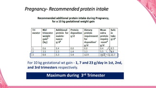 Nutrition in pregnancy & lactation.pptx