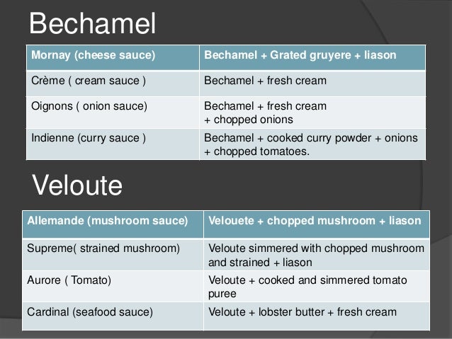 Mother Sauces And Derivatives Chart